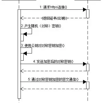 web浏览器和web服务器的协议是，Web浏览器与Web服务器所遵循的协议解析