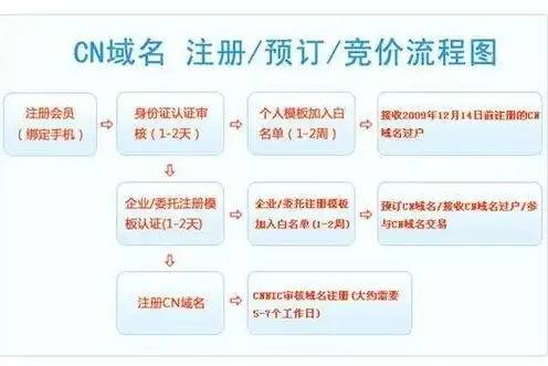 香港域名注册申请官网，香港域名注册申请全攻略，流程、费用及注意事项