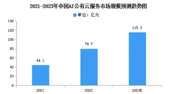 中国云服务排行，2023年中国云服务行业排行，市场格局与未来趋势分析