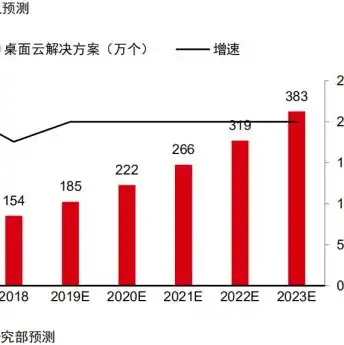 服务器操作系统排行，2023年服务器操作系统市场份额排名解析，Linux遥遥领先，Windows仍具优势