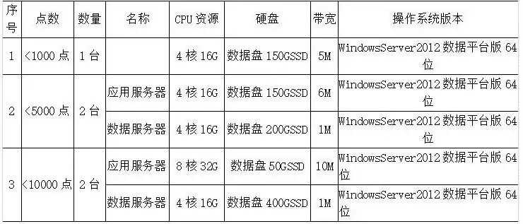 云服务器参数配置表格，云服务器参数配置表详解，全面解析各参数配置要点