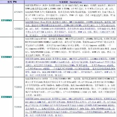 湖南地区对象存储解决方案报价明细表全面解析存储服务成本与优势