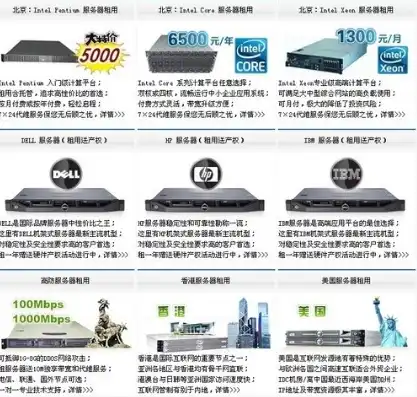 dell服务器价格查询，深度解析Dell服务器价格，市场行情、配置对比与选购指南