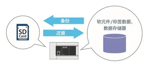 对象存储的功能特点包括以下哪些选项内容，深入解析对象存储的功能特点与应用场景