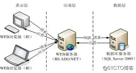 深入解析，浏览器与Web服务器遵循的协议及其工作原理