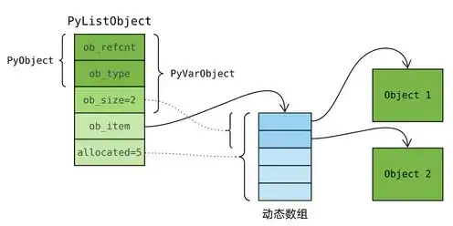 对象存储 搭建，对象存储技术深度解析，搭建高效网站的新选择