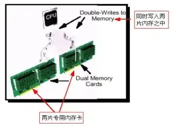 服务器内存和普通内存有什么区别哪个好，深入解析，服务器内存与普通内存的区别及优劣对比