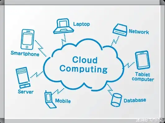 云端服务器是什么概念啊英文，Understanding the Concept of Cloud Servers: What They Are and How They Work