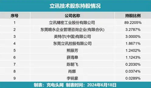 ai服务器厂家排名，2023年中国AI服务器厂商龙头股盘点，技术革新与市场布局双管齐下