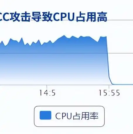 云服务器和物理机配置有差别吗对吗，云服务器与物理机配置差异解析，揭秘两者之间的本质区别