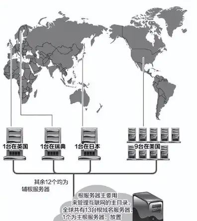 所有网络信息都要经过根服务器吗知乎，揭秘网络世界之巅，所有网络信息是否都要经过根服务器？