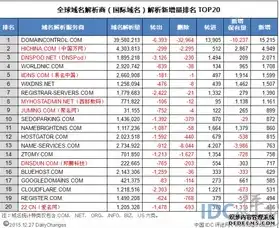 国外域名注册商有哪些类型呢图片，揭秘国外域名注册商的多样类型及选择指南