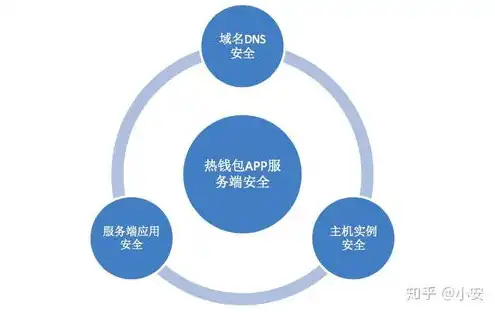 国外域名注册商有哪些类型呢图片，揭秘国外域名注册商的多样类型及选择指南