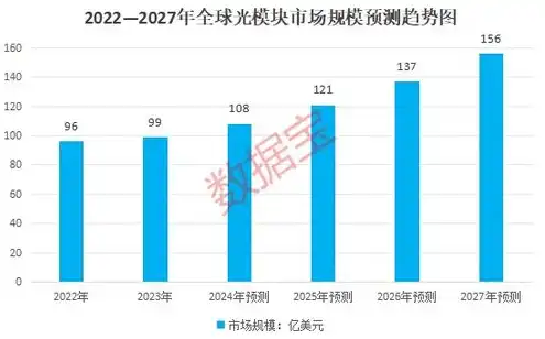 服务器概念股龙头，2023年服务器概念股龙头盘点，揭秘行业领军企业及投资策略