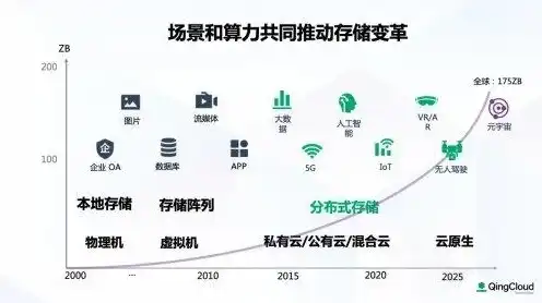 云服务器可以存视频数据吗知乎，云服务器存储视频数据，技术优势与应用场景深度解析