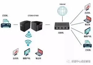 nas存储服务器是什么东西类型，深入解析NAS存储服务器，功能、优势与应用场景