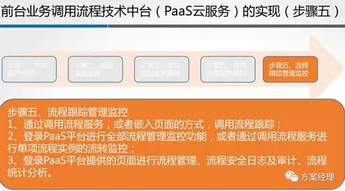 云服务是干什么的软件，揭秘云服务，它是如何构建的，以及背后的技术奥秘