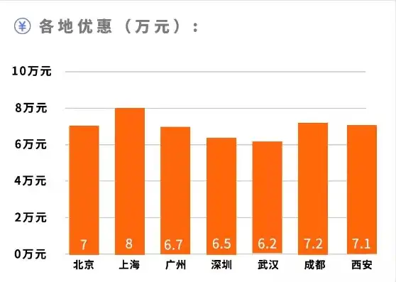 美国vps主机费用高吗，美国VPS主机费用分析，高性价比之选还是奢侈消费？