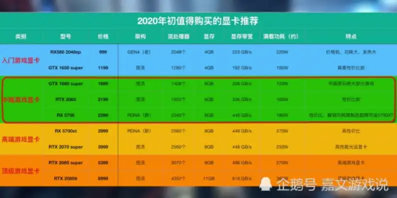 美国vps主机费用高吗，美国VPS主机费用分析，高性价比之选还是奢侈消费？