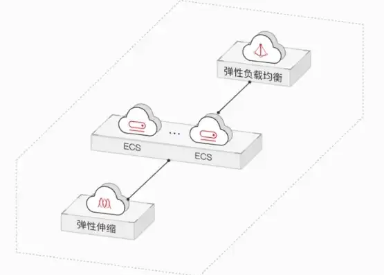 弹性云服务器实例解析，深入解析弹性云服务器实例，架构、性能与优化策略