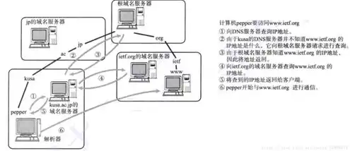 域名怎么解析到服务器里，域名解析到服务器的详细步骤及原理解析