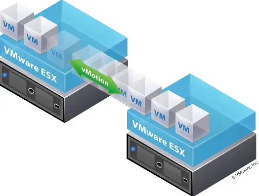 vm 共享虚拟机，深入探讨VMware虚拟机软件共享，优势、方法与技巧