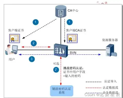 云终端服务器配置怎么选，云终端服务器配置攻略，如何根据需求选择合适的服务器方案