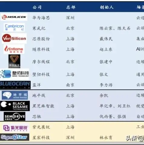 ai服务器上市公司有哪些公司，AI服务器上市公司盘点，揭秘我国人工智能领域的隐形冠军