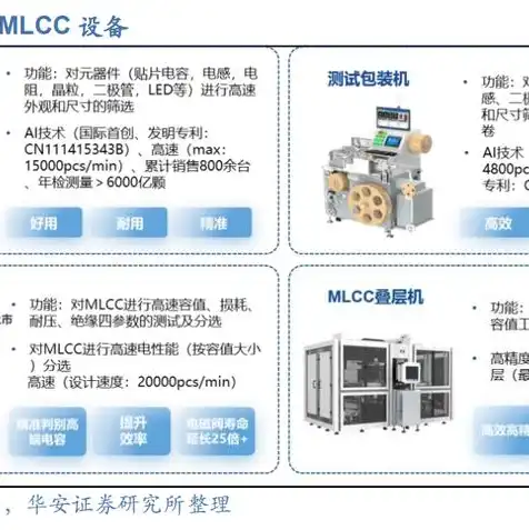 ai服务器上市公司有哪些公司，AI服务器上市公司盘点，揭秘我国人工智能领域的隐形冠军