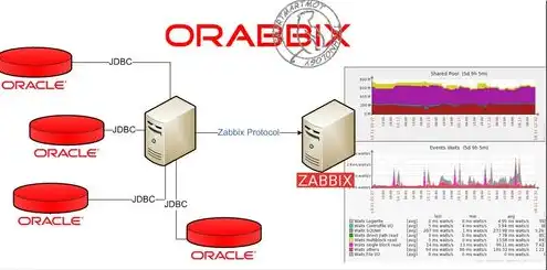 oracle云服务器免费，深度解析Oracle云服务器免费版，功能与优势全面揭秘