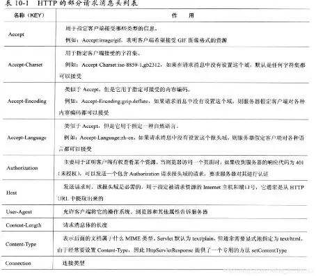 收件服务器的主机名是什么意思，详解收件服务器主机名和用户名的填写技巧与应用