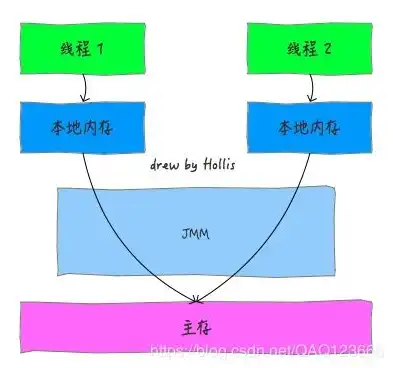 对象存储是啥，深入解析对象存储，概念、应用与未来发展趋势