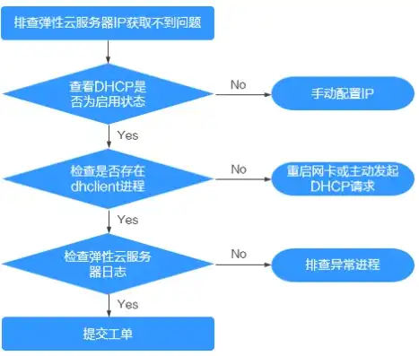 云服务器不备案通过ip访问可以吗，云服务器不备案，揭秘通过IP访问的可行性与风险