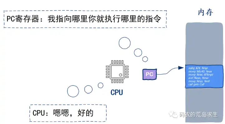 如何查看服务器核数，深入解析，如何精准查询物理服务器的核心数与线程数，优化系统性能