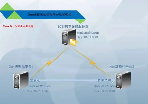 虚拟机连接云服务器怎么设置，深入解析，虚拟机连接云服务器之全面设置指南