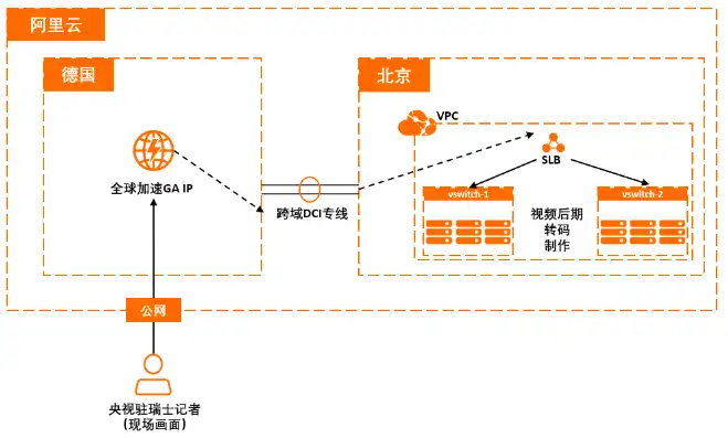 阿里云服务器官网电话多少，深度解析阿里云服务器官网电话，企业级云计算的得力助手