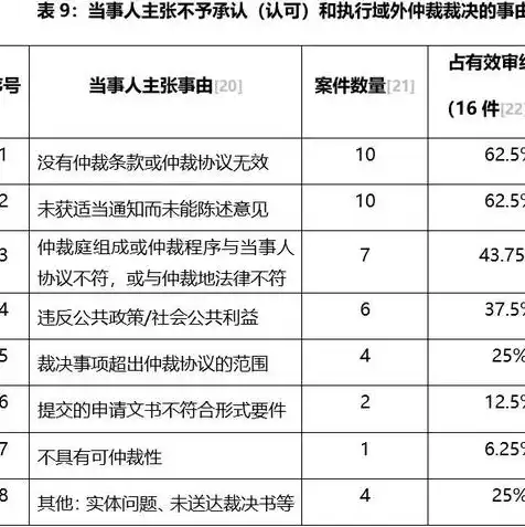 网站服务器提供商会审查网站内容吗，网站服务器提供商审查网站内容，真相与影响