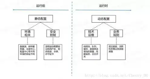 服务器环境要求，服务器环境配置，环境变量的必要性及配置方法详解