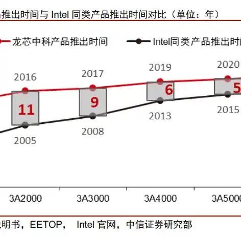 国产服务器名录最新，2023年度国产服务器名录，国产服务器行业发展趋势与品牌盘点