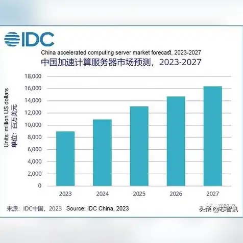 国产服务器名录最新，2023年度国产服务器名录，国产服务器行业发展趋势与品牌盘点