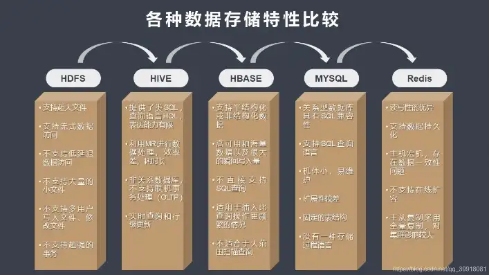 块存储和对象存储性能的区别是什么，块存储与对象存储性能对比分析，深度解析其差异与优劣