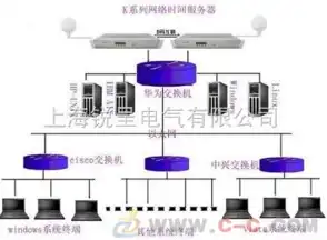 什么叫做服务器以及作用，深入浅出，揭秘服务器及其在数字化时代的作用