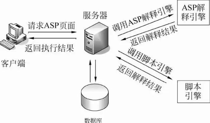 ASP服务器工具，深入解析ASP服务器，功能、应用与优化策略