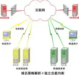 阿里云dns的服务器地址是多少，深度解析，阿里云DNS服务器IP地址详解及其应用场景