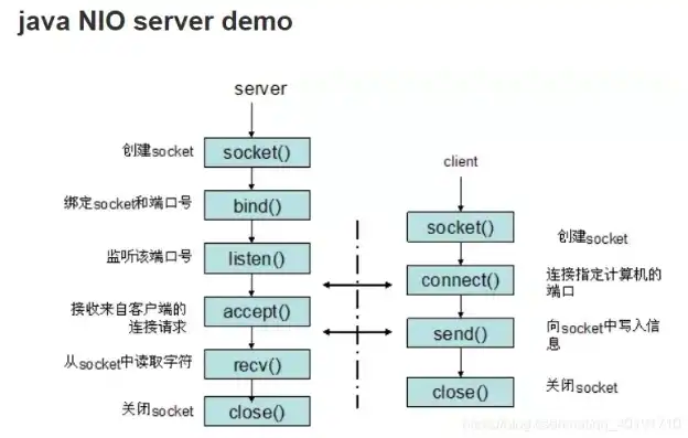 Java 1.12.2服务器IP寻踪，探索服务器搭建与维护的奥秘