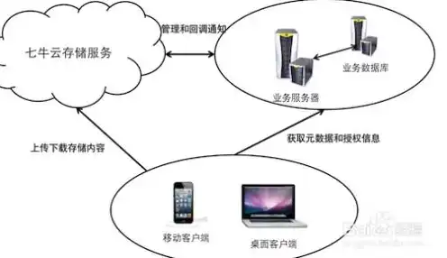 cdn和对象存储，深度解析，CDN与对象存储成本对比及优势分析