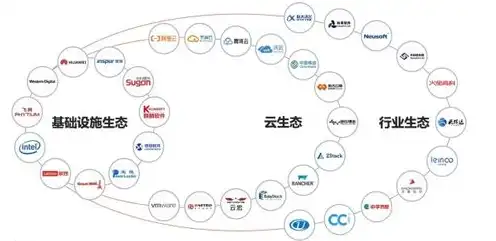 cdn和对象存储，深度解析，CDN与对象存储成本对比及优势分析