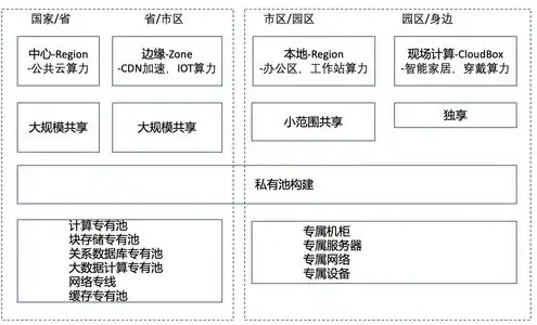 移动云专属对象存储在哪里操作的，深入解析移动云专属对象存储操作指南，位置、操作流程及注意事项