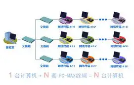 怎么实现一台主机多个人用信息传输，多用户共享主机信息传输解决方案，高效协同的实践与探索