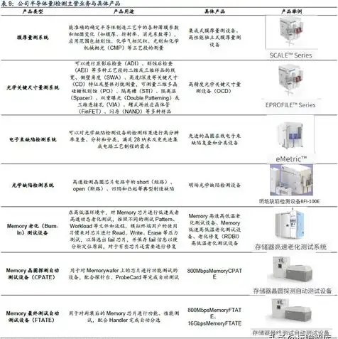 对象存储能干什么，对象存储，如何应对自己搭建的挑战与机遇